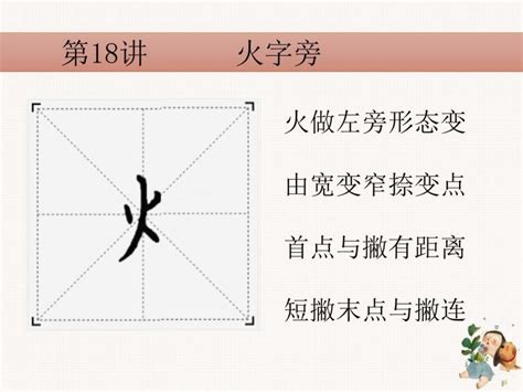 火字邊|火字旁